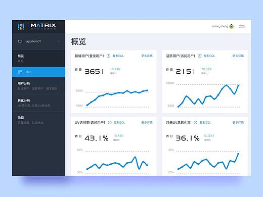 code实践之如何制作一个简单的全栈原型