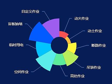 企业端大屏设计