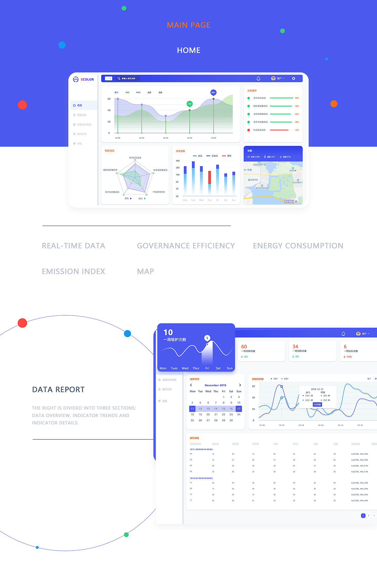 气体监测数据分析系统-dashboard（图ZMjAyNzY1MzY4） - 软件界面 - 站酷设计师招柴蝈原创素材 - 站酷ZCOOL