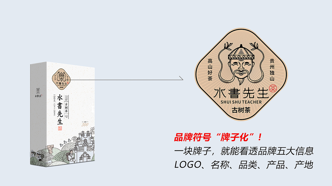 贵州《水书先生》品牌茶叶包装设计