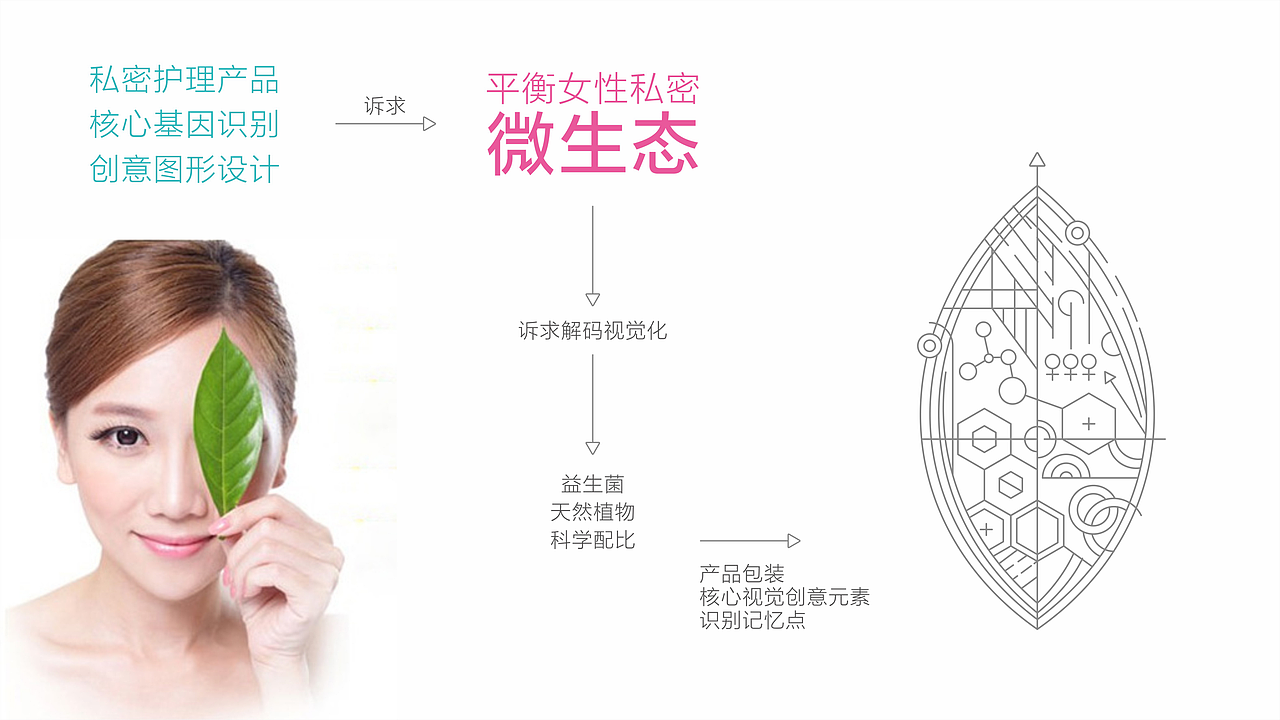Private x 观复 | 女性私护品牌包装设计（图ZMjY0OTI0MjYw） - 包装 - 站酷设计师观复品牌咨询原创素材 - 站酷ZCOOL