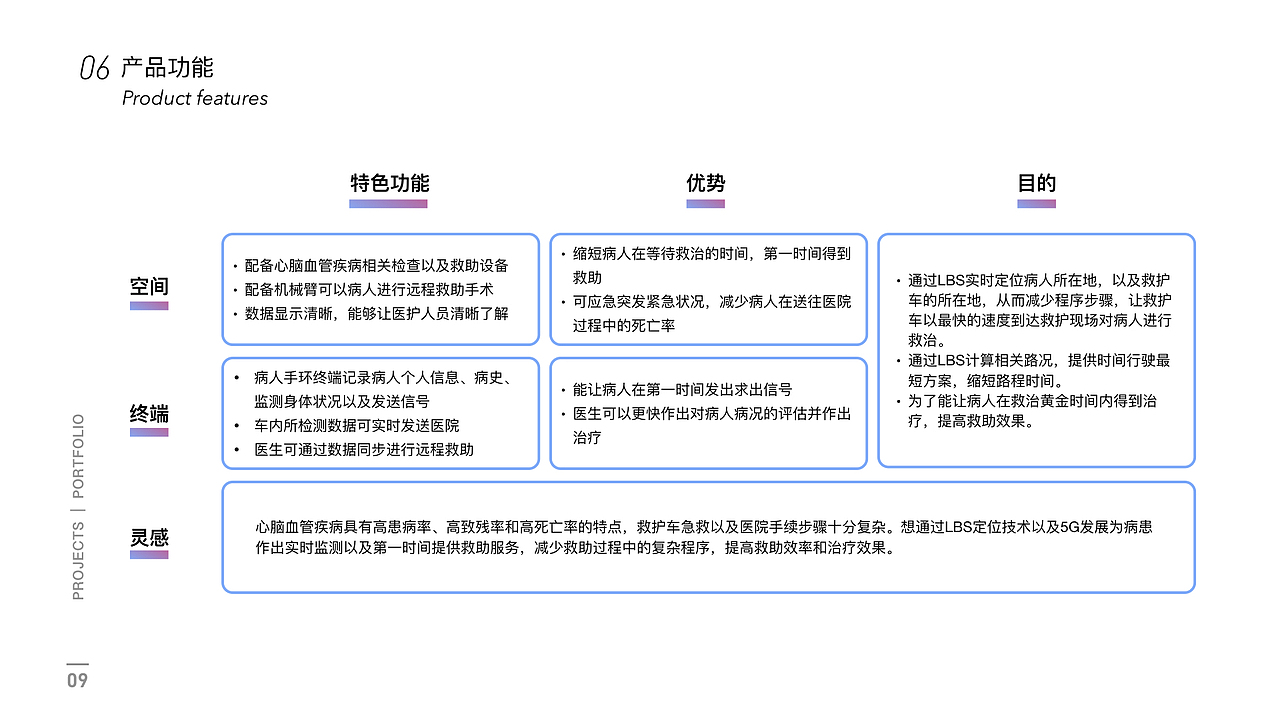 2017-2019作品集展示（图ZMjAyMDA2NDA0） - 交互/UE - 站酷设计师Vantepassss原创素材 - 站酷ZCOOL