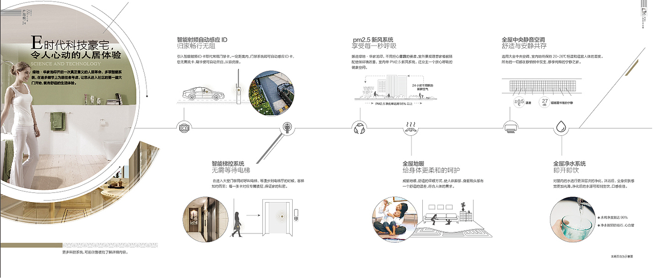 【画册】房产3（图ZNTYwODY4NTY=） - 书籍/画册 - 站酷设计师N7_Loves_Design原创素材 - 站酷ZCOOL