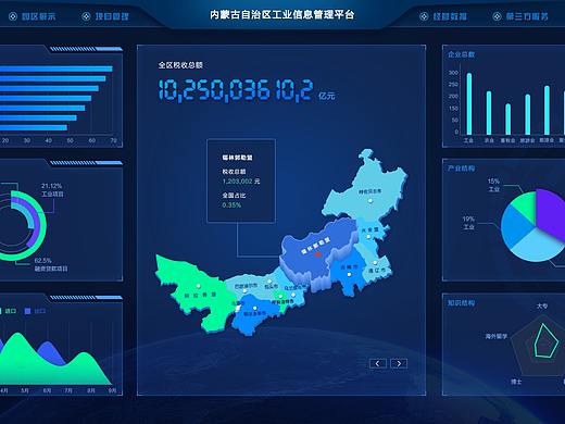 工业信息管理平台（个人主页-ZNTE0MDE4NzI=） - 软件界面 - 站酷设计师圆滚滾原创素材 - 站酷ZCOOL