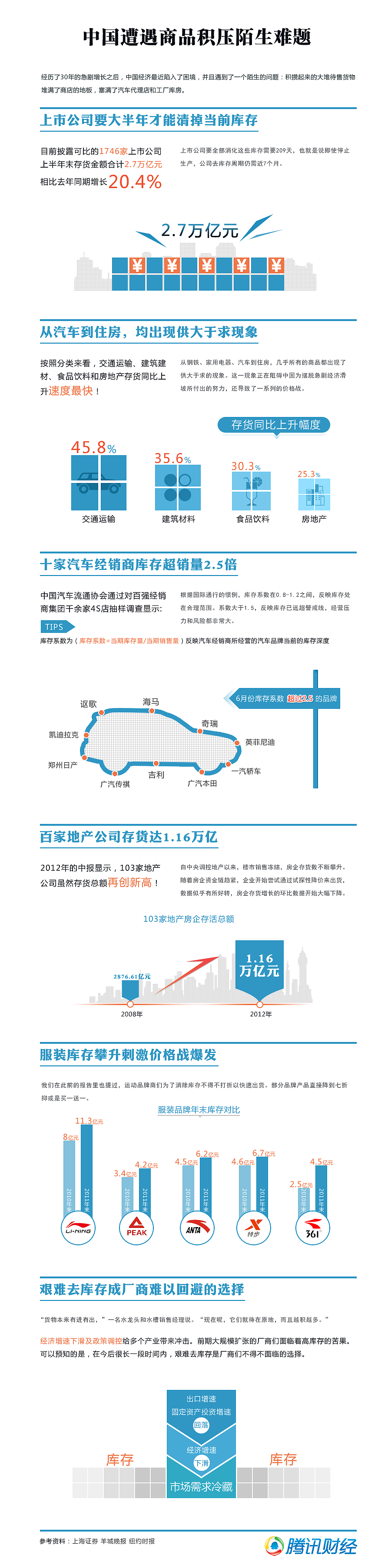 半年的新闻信息图表集合