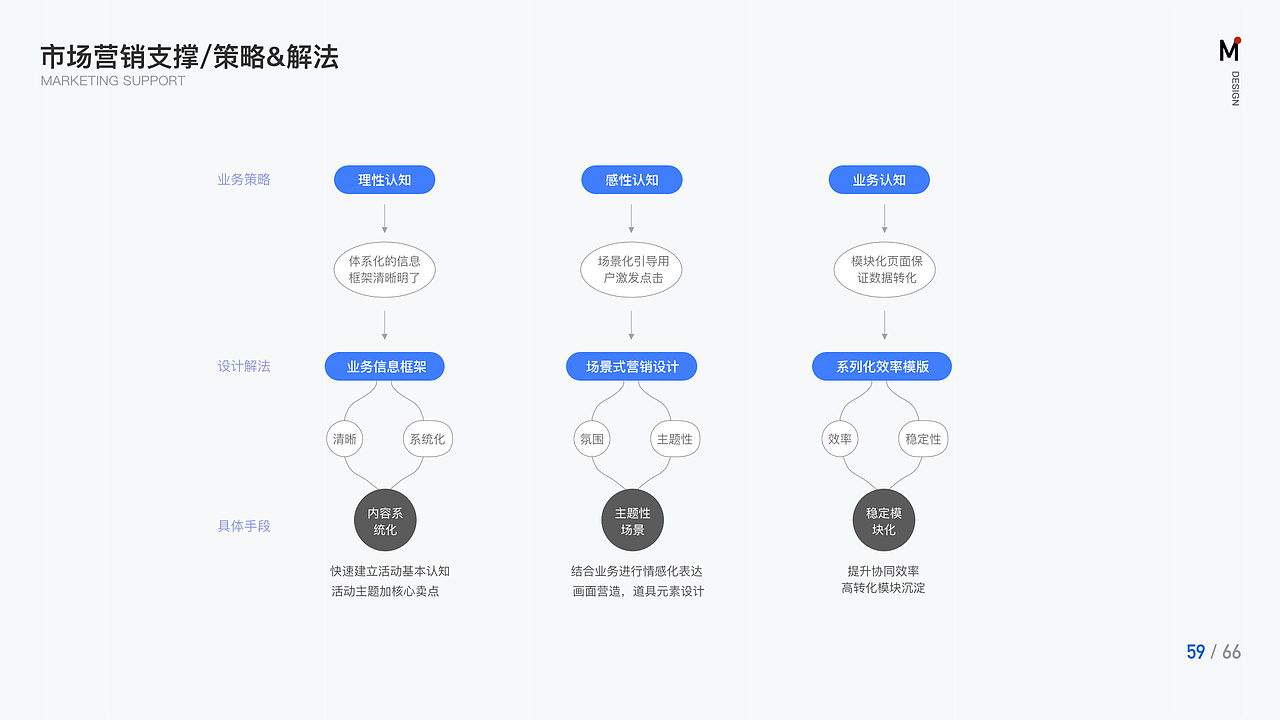2016-2019部分作品集（图ZMTk1MzI4MzQ0） - APP界面 - 站酷设计师执着的小蜜蜂原创素材 - 站酷ZCOOL