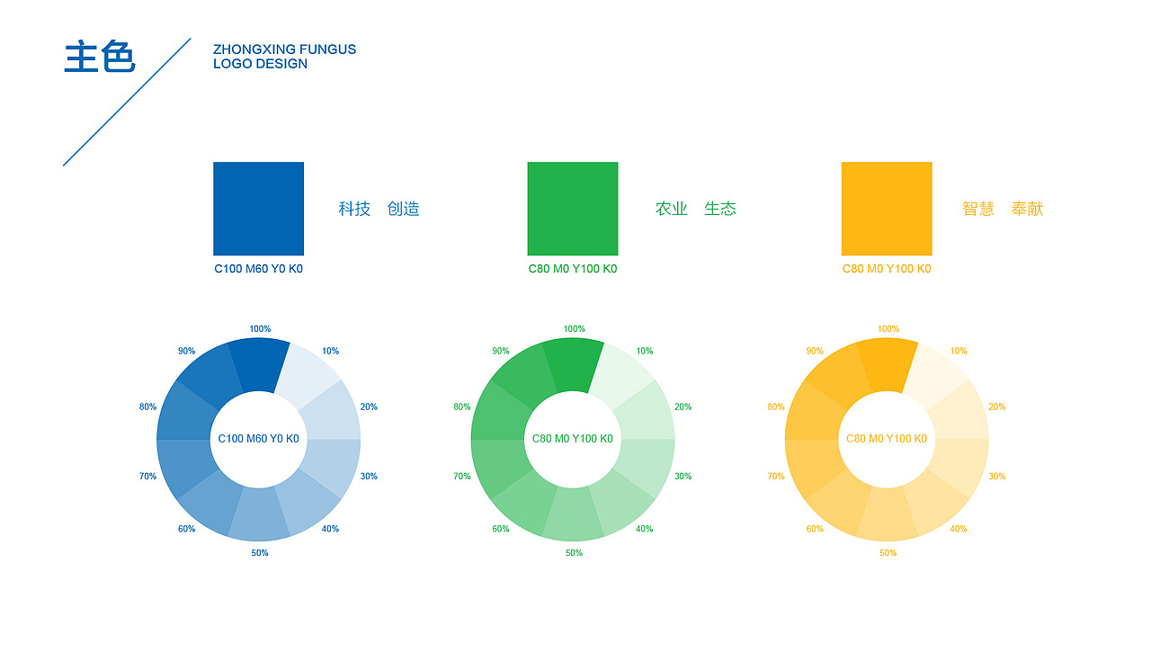 农业科技公司品牌全案设计