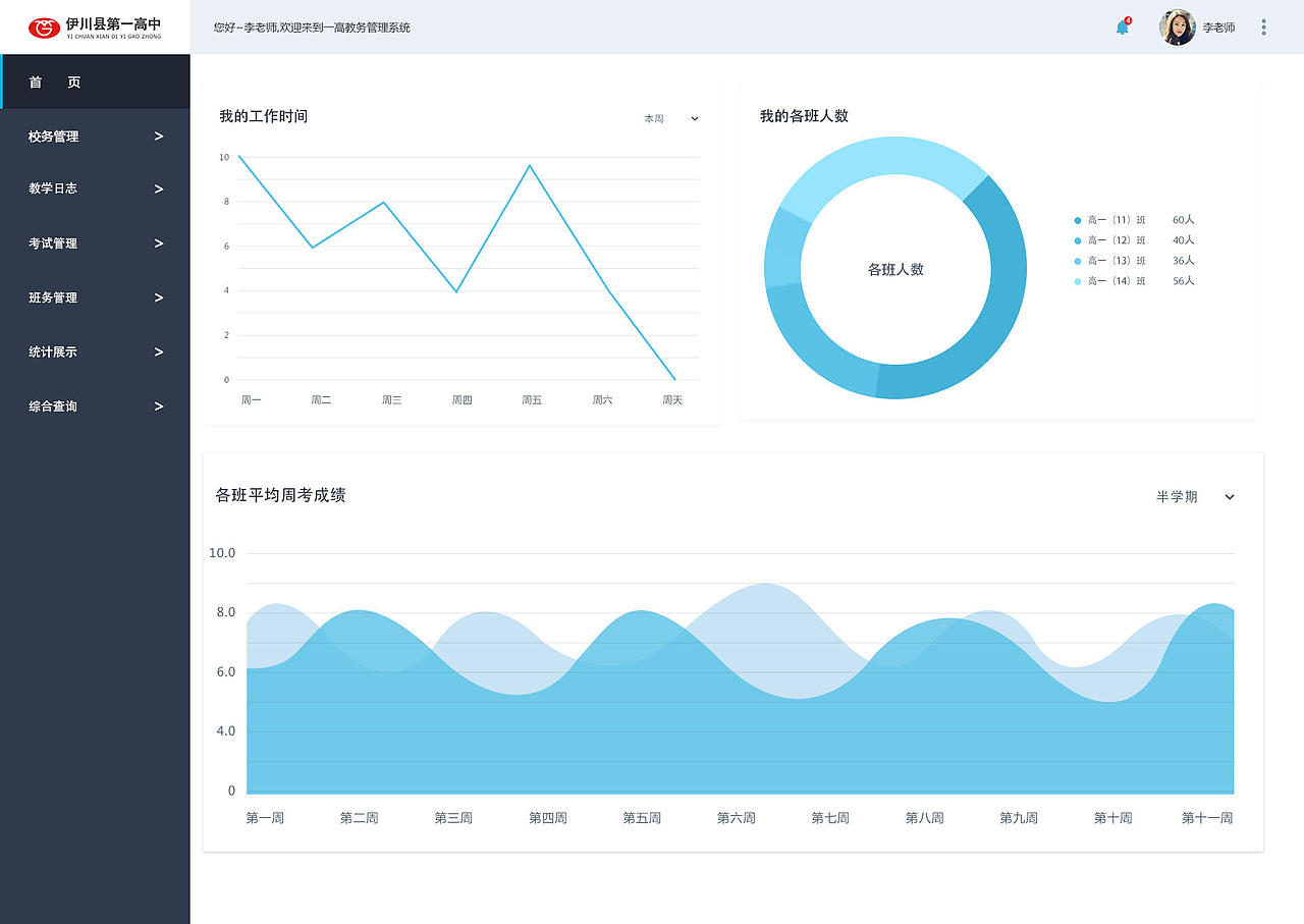 网站后台界面设计（图ZMTIxMDkyODQ0） - 其他网页 - 站酷设计师南北无叶原创素材 - 站酷ZCOOL