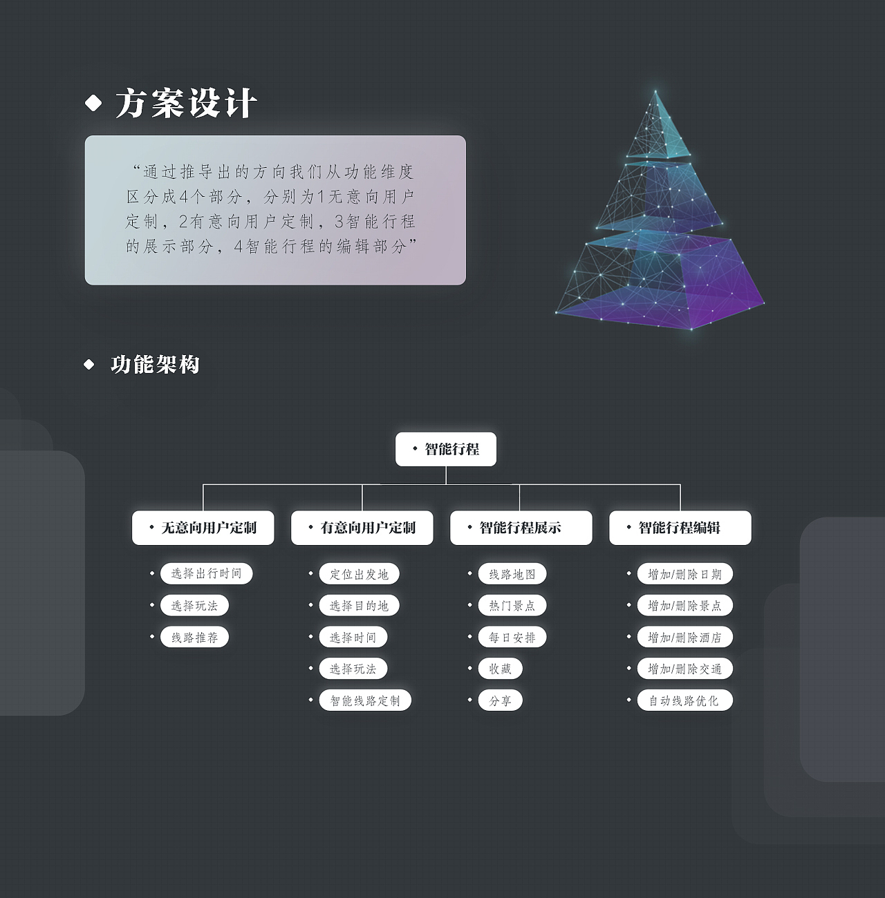智能行程UI设计