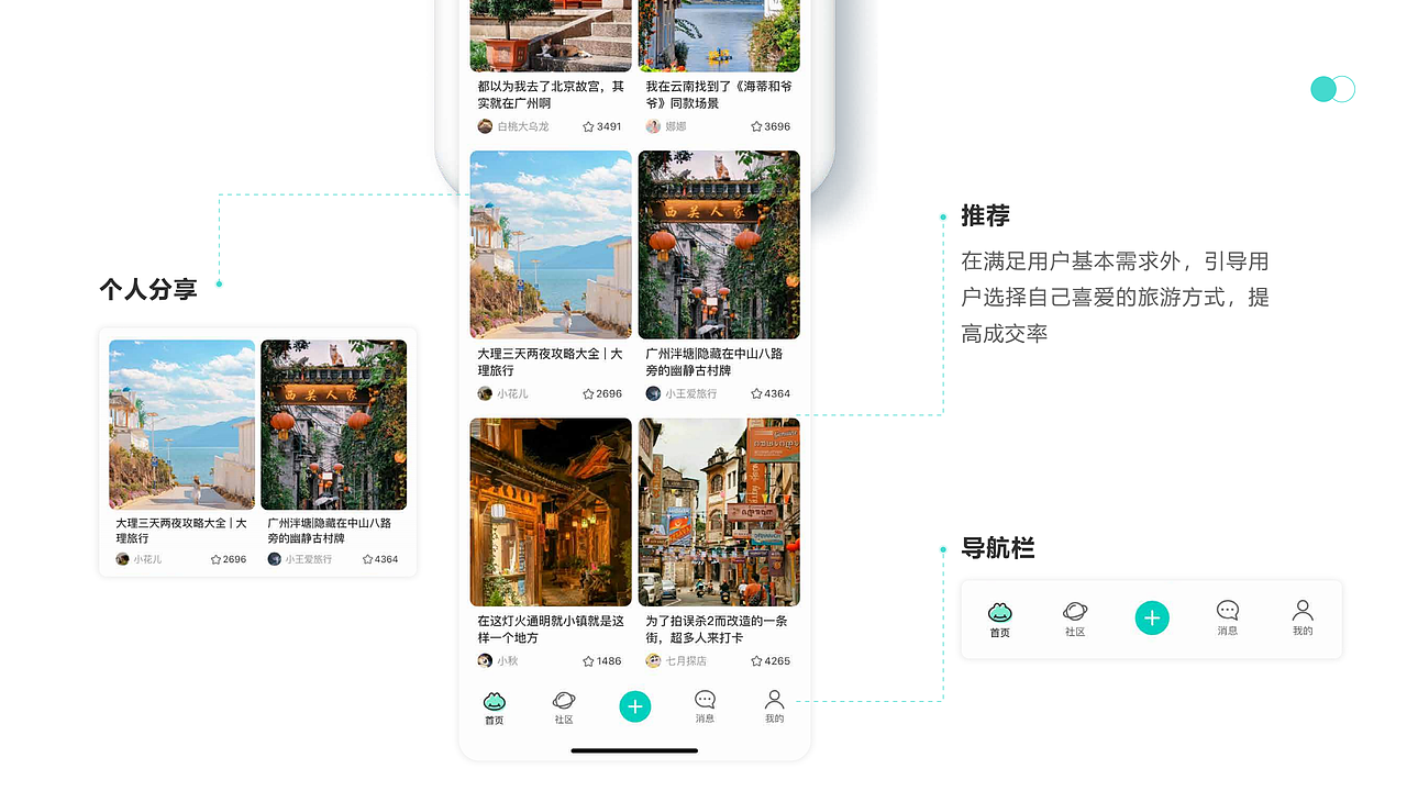 旅游APP（图ZMzI1MTM0NjEy） - APP界面 - 站酷设计师Z067269689原创素材 - 站酷ZCOOL