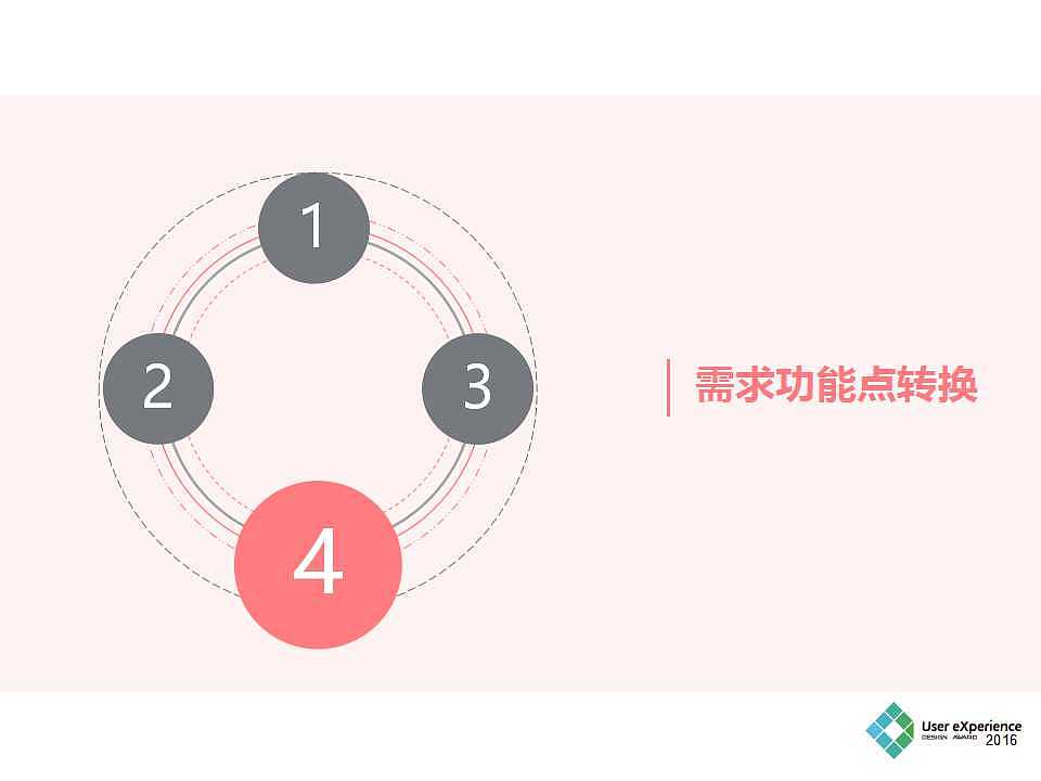 时光机APP（需求分析报告）（图ZOTQxMTI2Njg=） - 文案/策划 - 站酷设计师小钰在路上原创素材 - 站酷ZCOOL