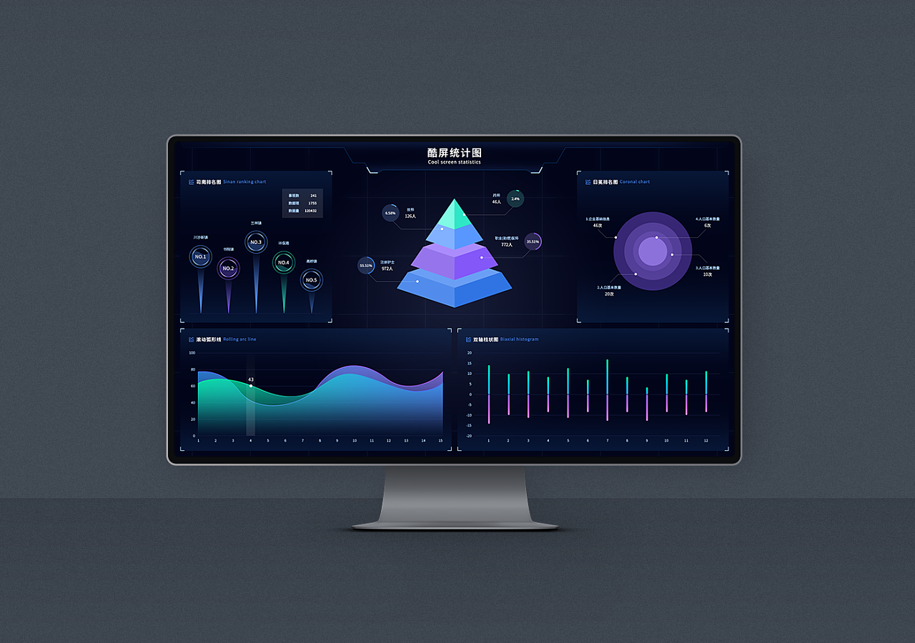 电力监测-大数据展示