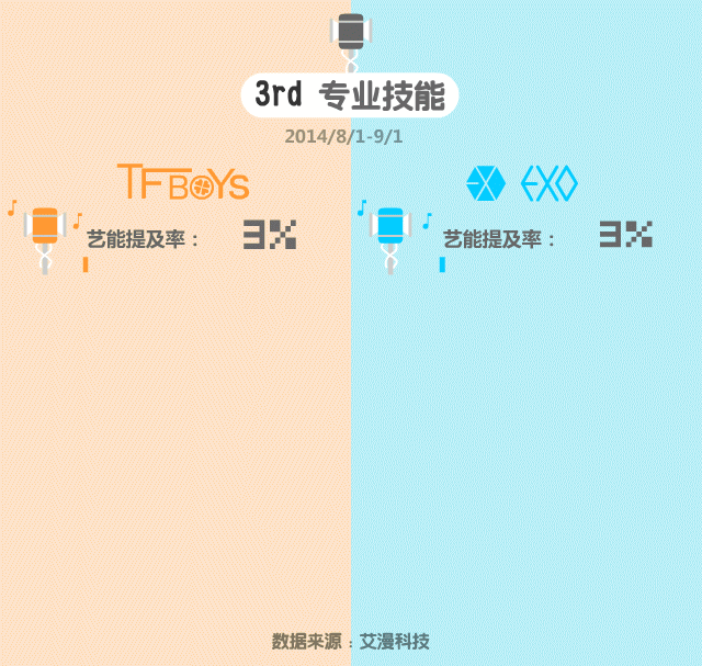 TFboys VS EXO 下篇（图ZMTk4Mjk5OTI=） - 信息图表 - 站酷设计师范小贱原创素材 - 站酷ZCOOL