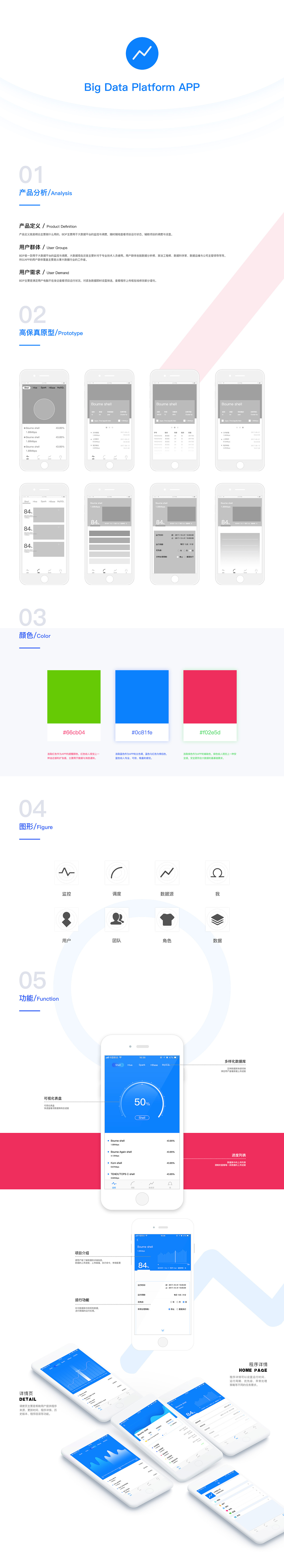 大数据平台移动端（图ZMTA4ODcxNTQw） - APP界面 - 站酷设计师维果原创素材 - 站酷ZCOOL
