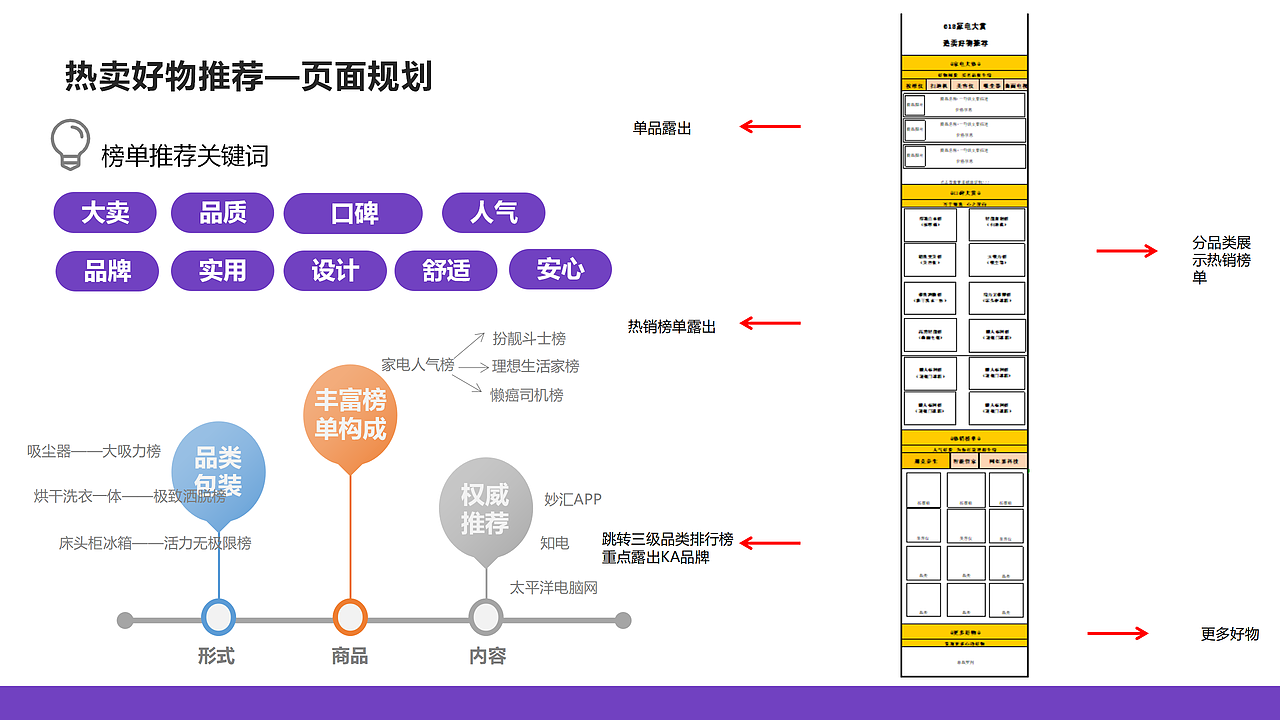 京东家电618新品内容策划（图ZMTk0NTEyMjY0） - 文案/策划 - 站酷设计师墨染辰灰原创素材 - 站酷ZCOOL