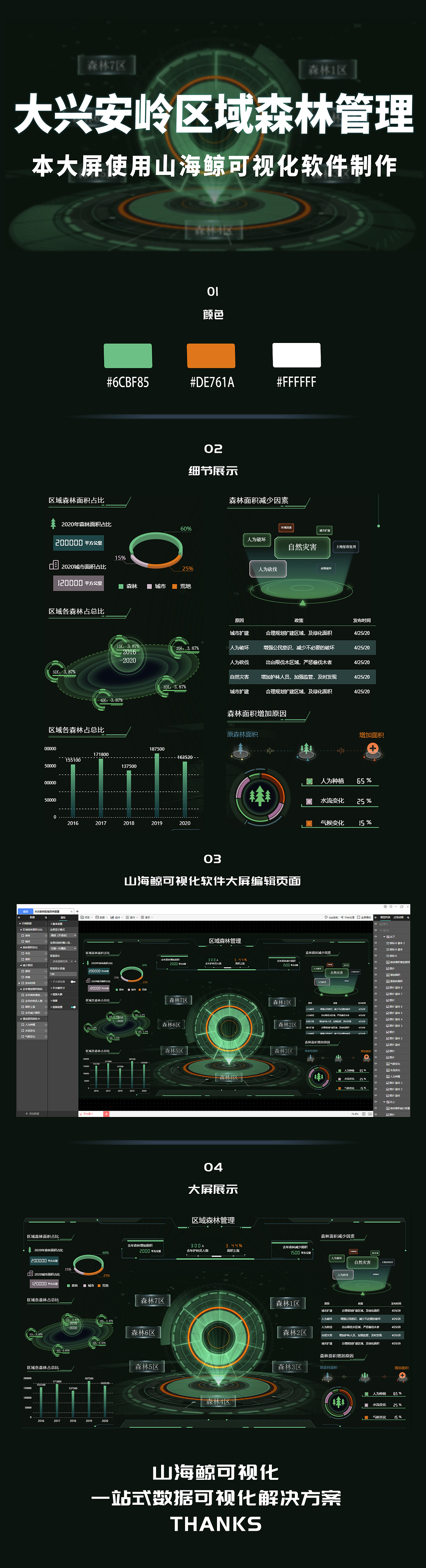 大兴安岭区域森林管理数据可视化大屏