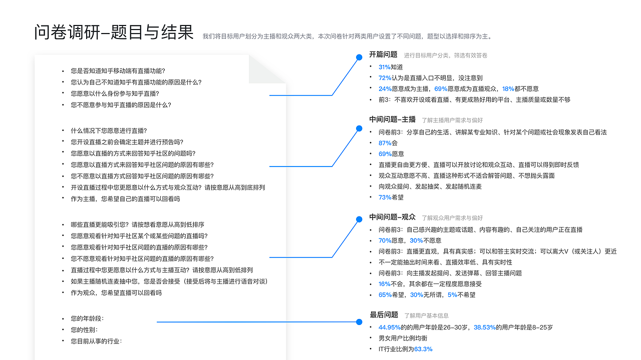 「 知群x知乎 中国产品设计大赛 」直播互动优化设计