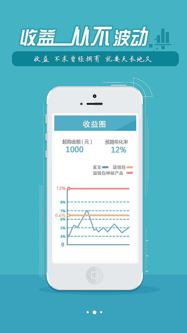 《鼓钱包》app欢迎页 第二版