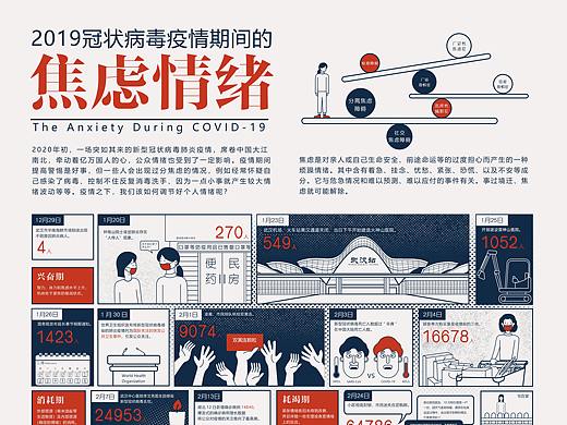 信息可视化——2019冠状病毒疫情期间的焦虑情绪