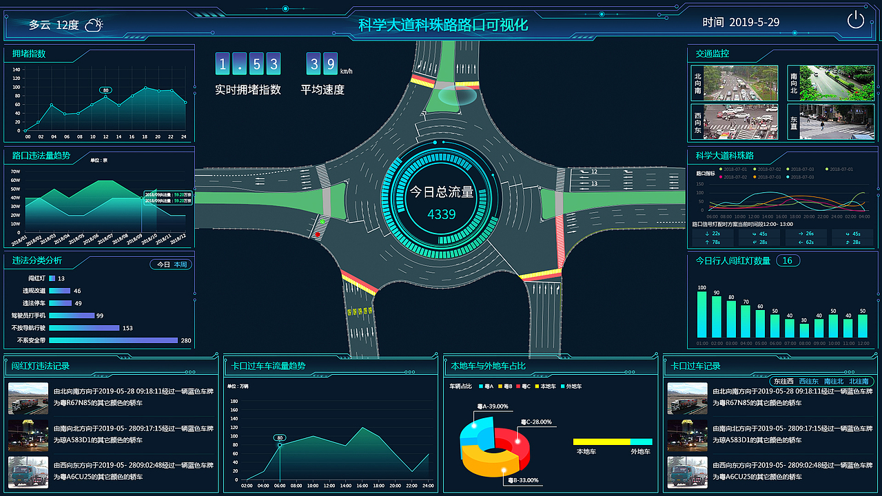 广州-运维管理系统（图ZMjEyMjI5Mjc2） - 信息图表 - 站酷设计师王之仪原创素材 - 站酷ZCOOL