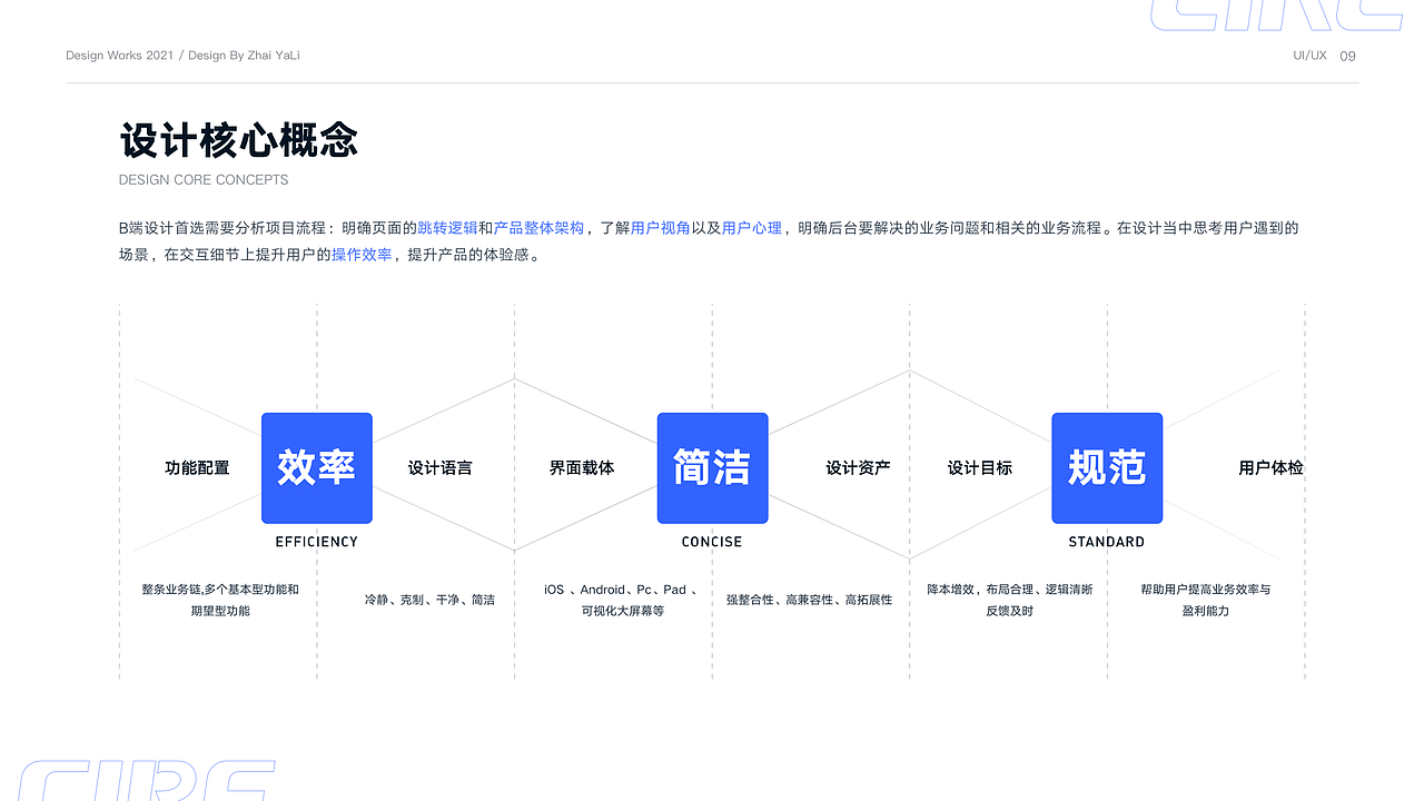 2021年度总结（图ZMjg1NjYxMTE2） - APP界面 - 站酷设计师翟亚丽原创素材 - 站酷ZCOOL