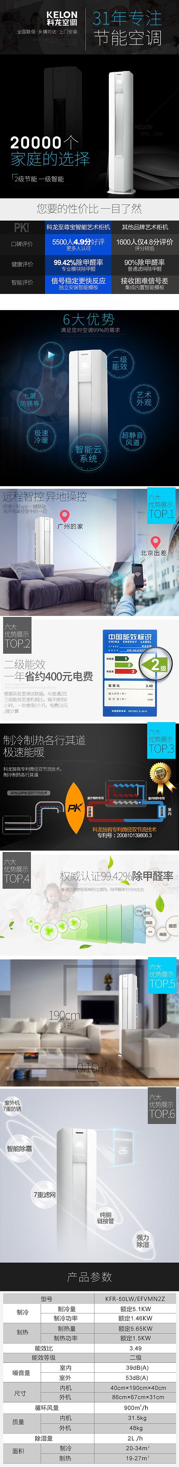 天猫/京东 无线端创建信/详情页