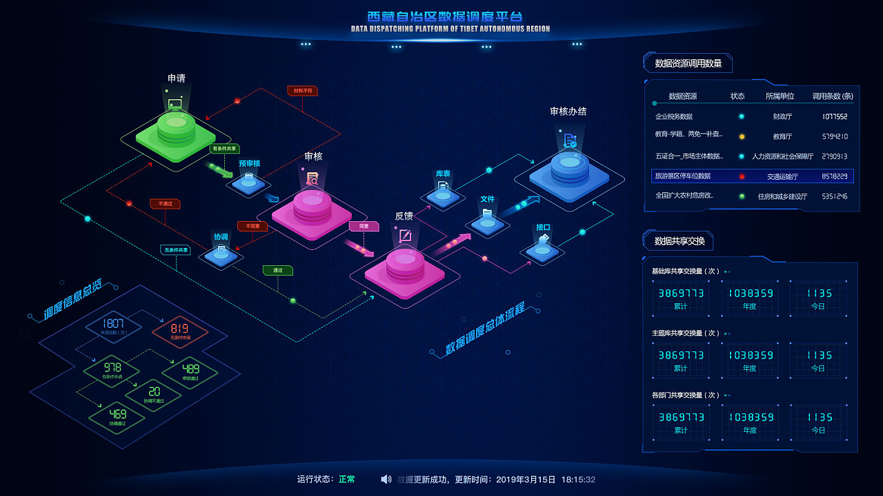 大数据可视化作品展示