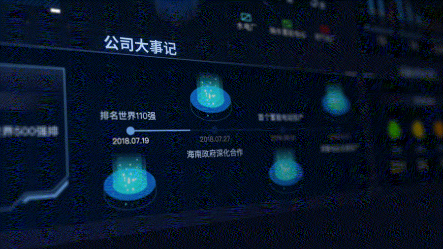 数据可视化设计-2018案例集（图ZMTQ3NjE2MzIw） - 软件界面 - 站酷设计师姚成浩原创素材 - 站酷ZCOOL