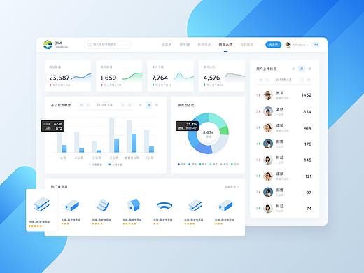 UI-网页设计-企业资源平台设计(B端/SaaS/平台)