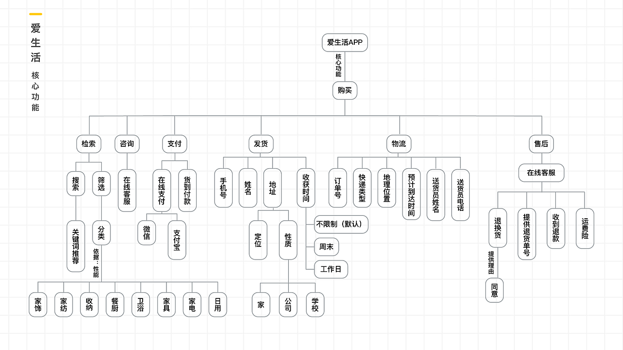 2017-2018作品集整理
