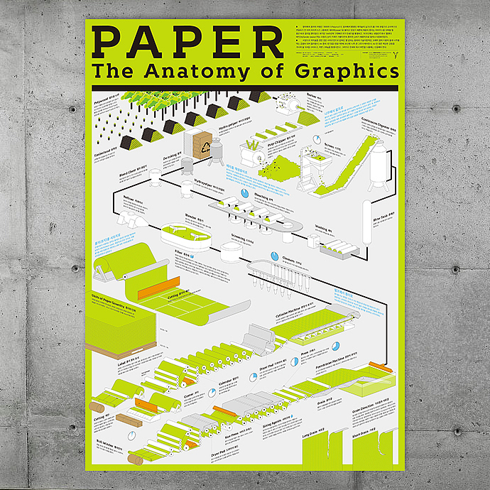 The Anatomy of Graphics : Paper