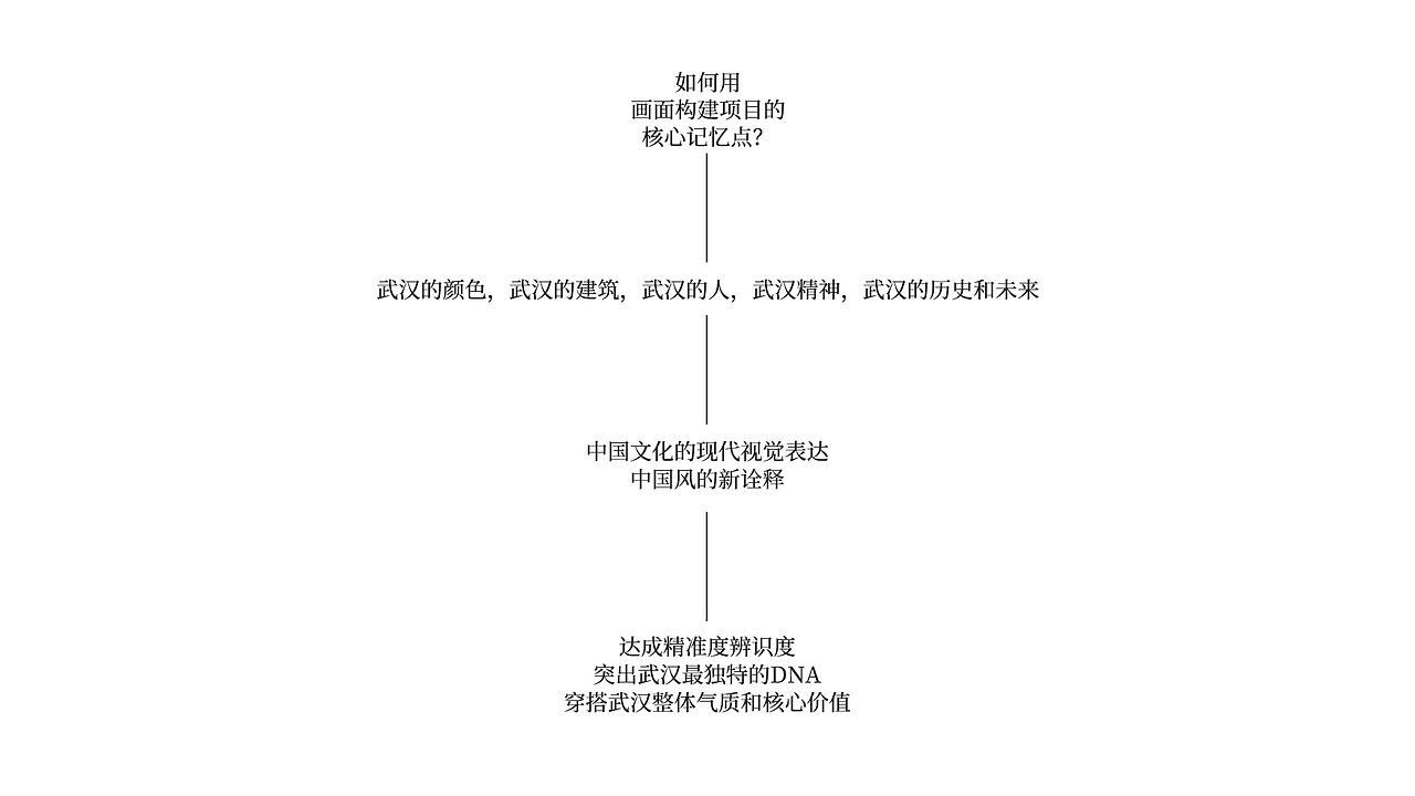 武汉地铁 X 野塔YEATA｜ 16号线&5号线地铁宣传插画（图ZMjg2NDQzODk2） - 商业插画 - 站酷设计师YEATA野塔原创素材 - 站酷ZCOOL