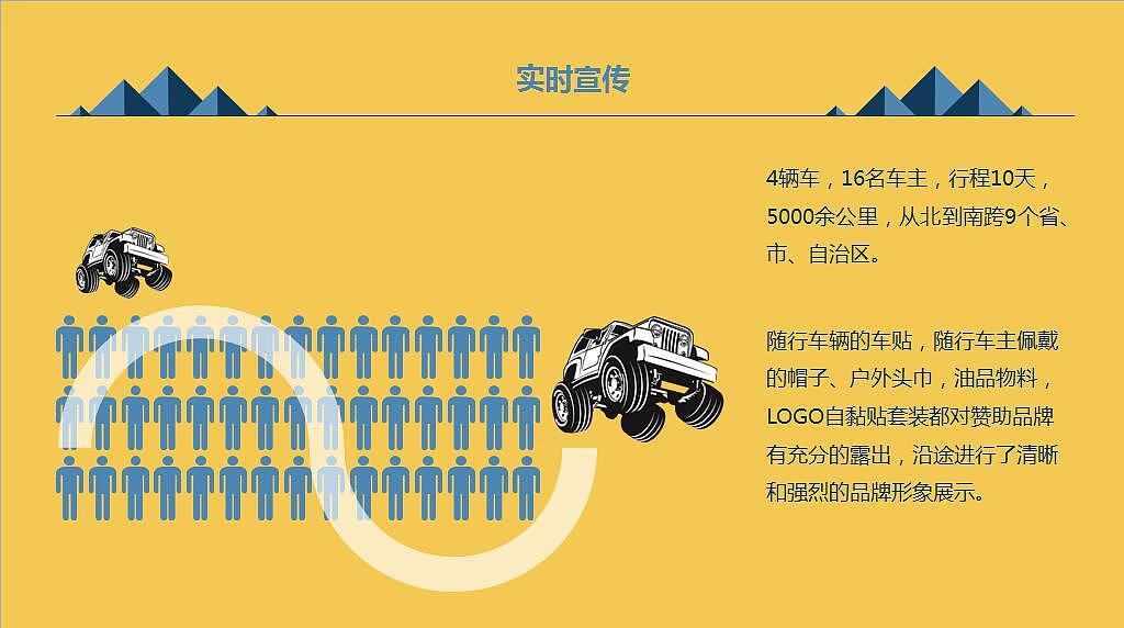 【摘要】赞助回报方案