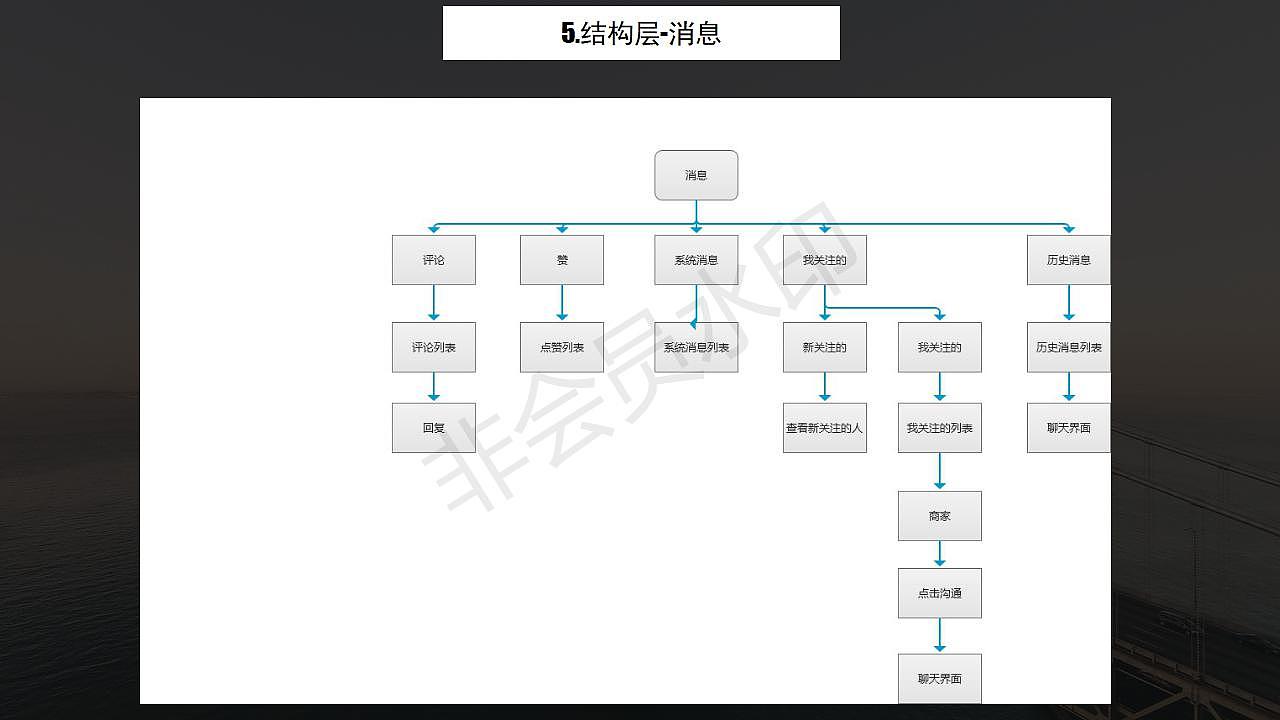极竟品分析报告app