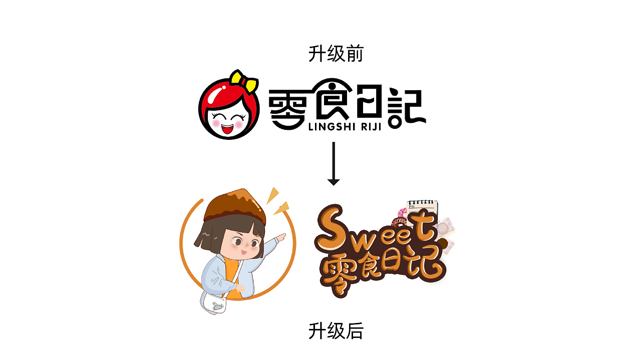 零食日记logo提案练手(非商用)|插画|商业插画|女侠不是黑玫瑰 - 原创