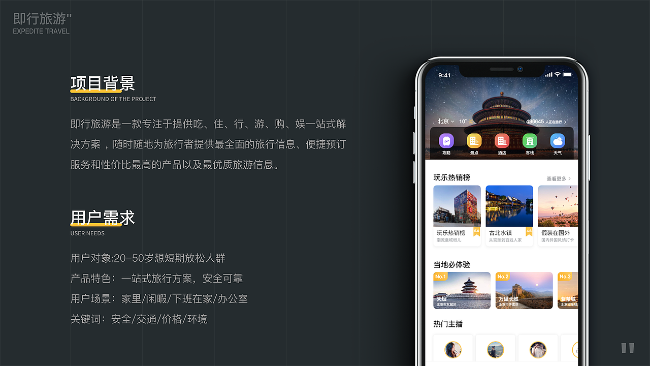 旅行APP（图ZMTgwNjk2NDQ4） - APP界面 - 站酷设计师panxuanyi1993原创素材 - 站酷ZCOOL