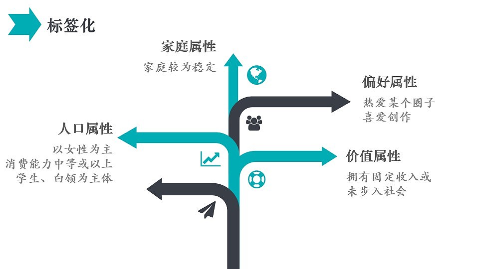网易Lofter用户画像（图ZMTcxMzY5NDY4） - 文案/策划 - 站酷设计师Sharleyy原创素材 - 站酷ZCOOL