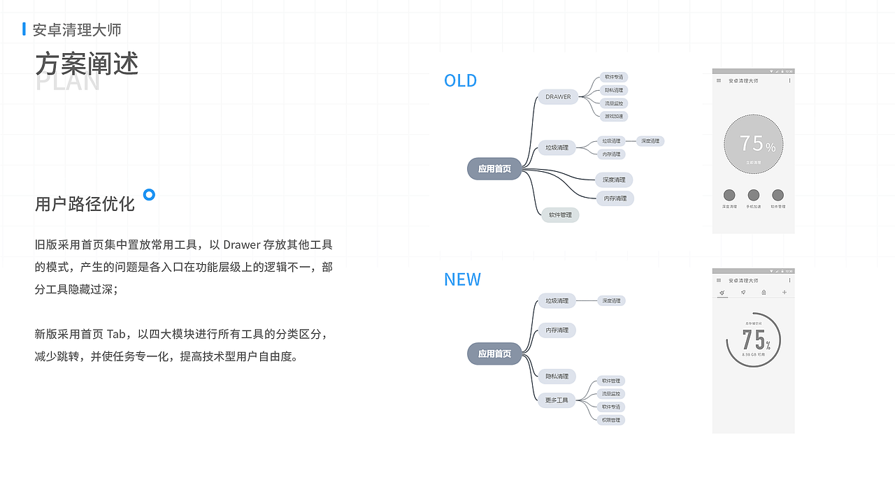 安卓清理大师 项目总结