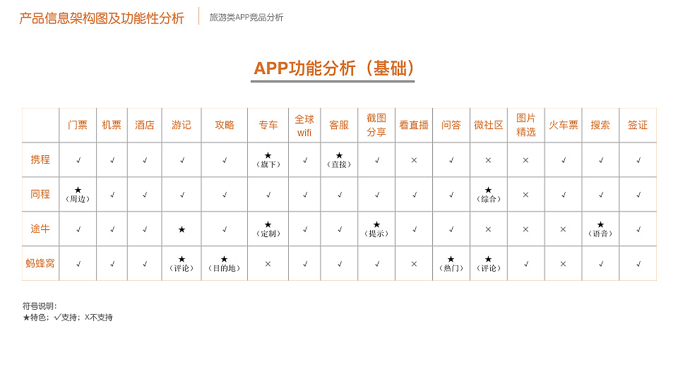 旅游类app竞品分析报告