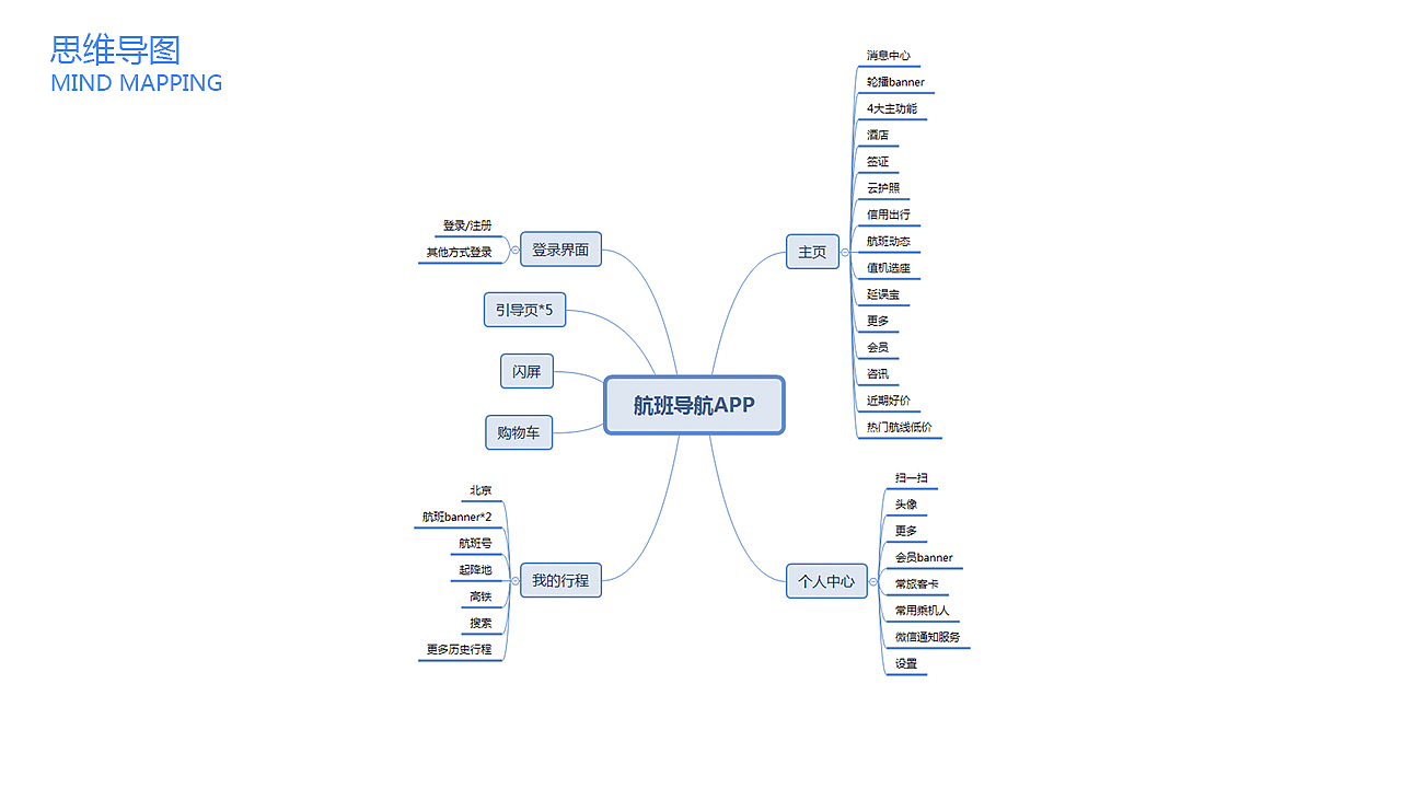 UI作品集（图ZMTM5ODE2MzE2） - APP界面 - 站酷设计师风扇戈原创素材 - 站酷ZCOOL