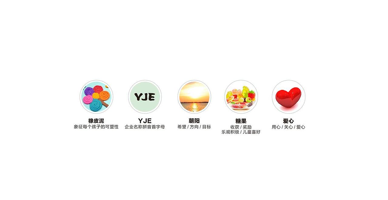 1+2儿童潜能开发中心,品牌LOGO VI,西安杨壹品牌设计