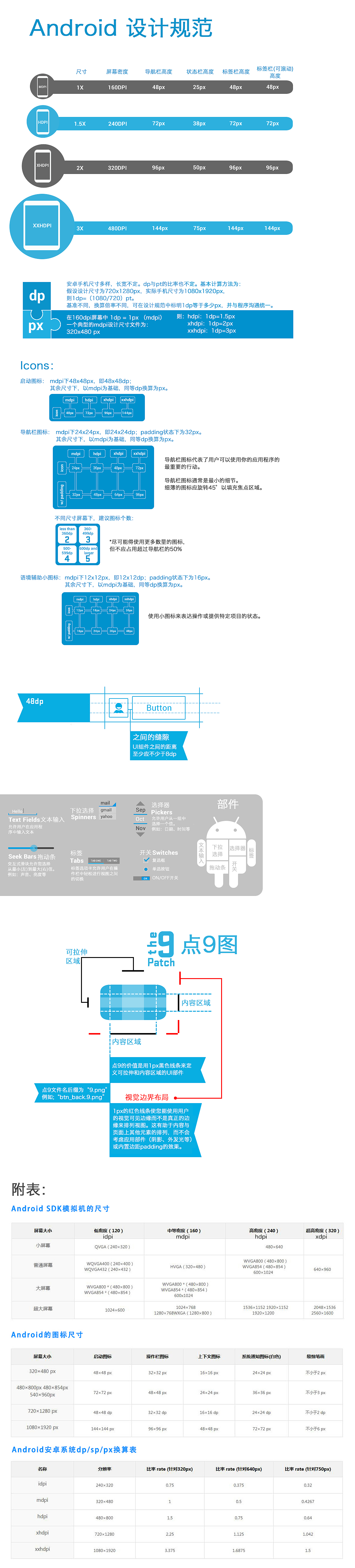 安卓UI 设计规范总结
