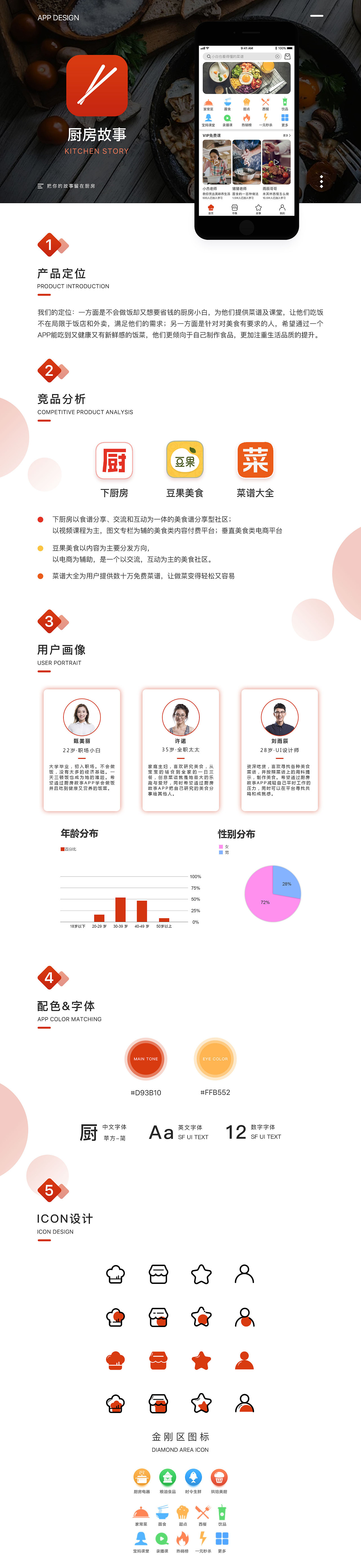 个人作品集（图ZMjM3NDQxMTQw） - APP界面 - 站酷设计师真性情_原创素材 - 站酷ZCOOL