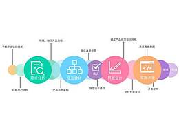 獨(dú)樂樂不如眾樂樂