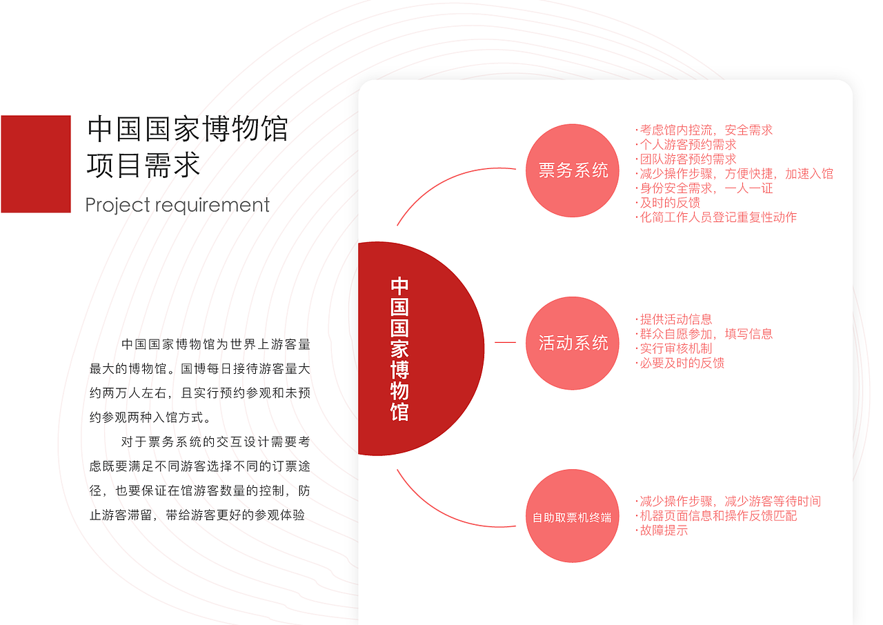 中国国家博物馆-交互设计（图ZMTMyODA0MzU2） - 交互/UE - 站酷设计师一Huir一原创素材 - 站酷ZCOOL