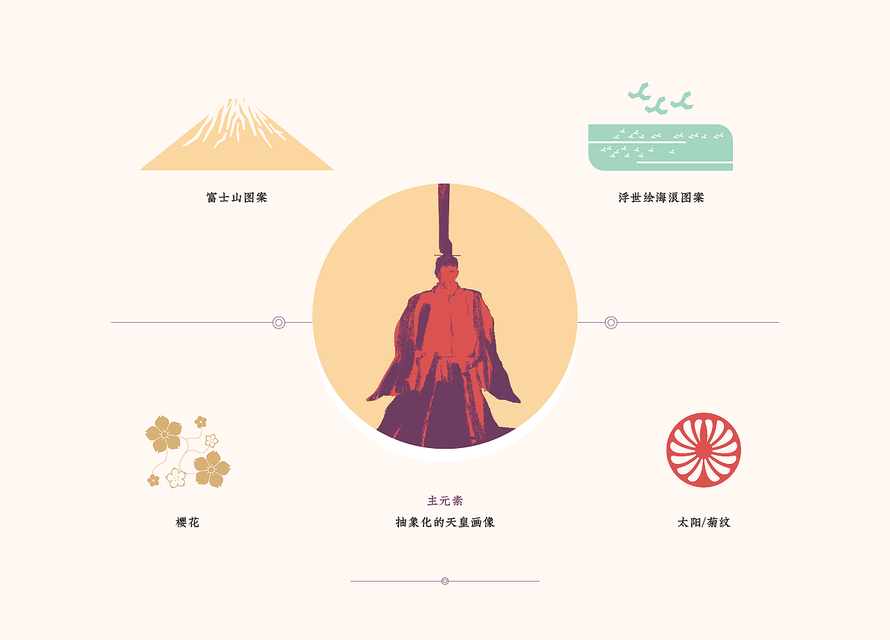 《菊纹大和绘》书籍设计（图ZMjA3ODU0Mzcy） - 书籍/画册 - 站酷设计师HoneycombDesign原创素材 - 站酷ZCOOL