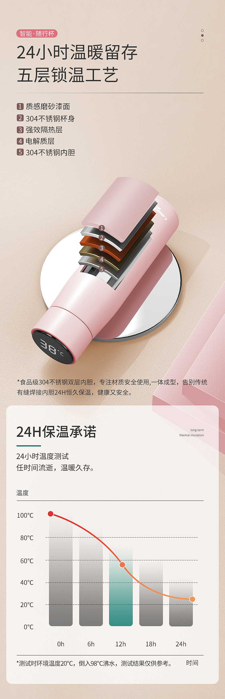 智能保温杯详情页分享