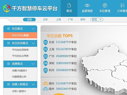 千方集团-智慧停车系统平台