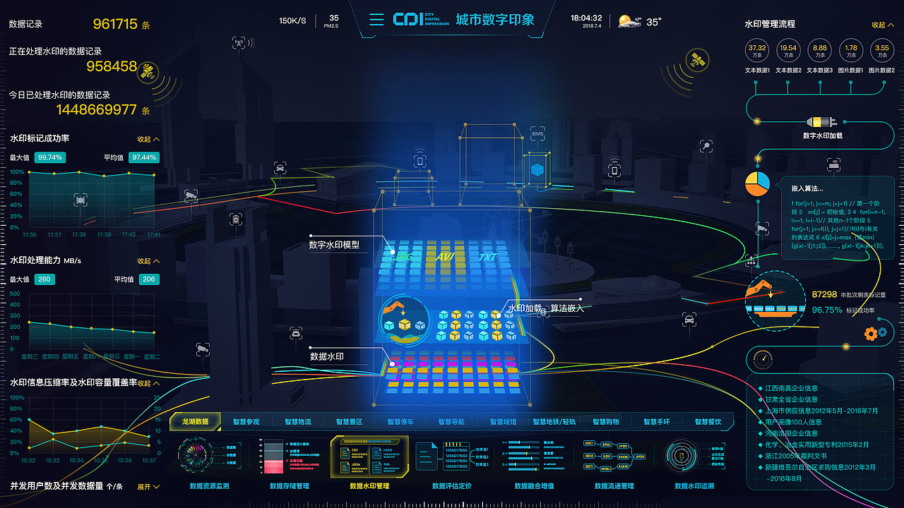 数字城市-数据可视化
