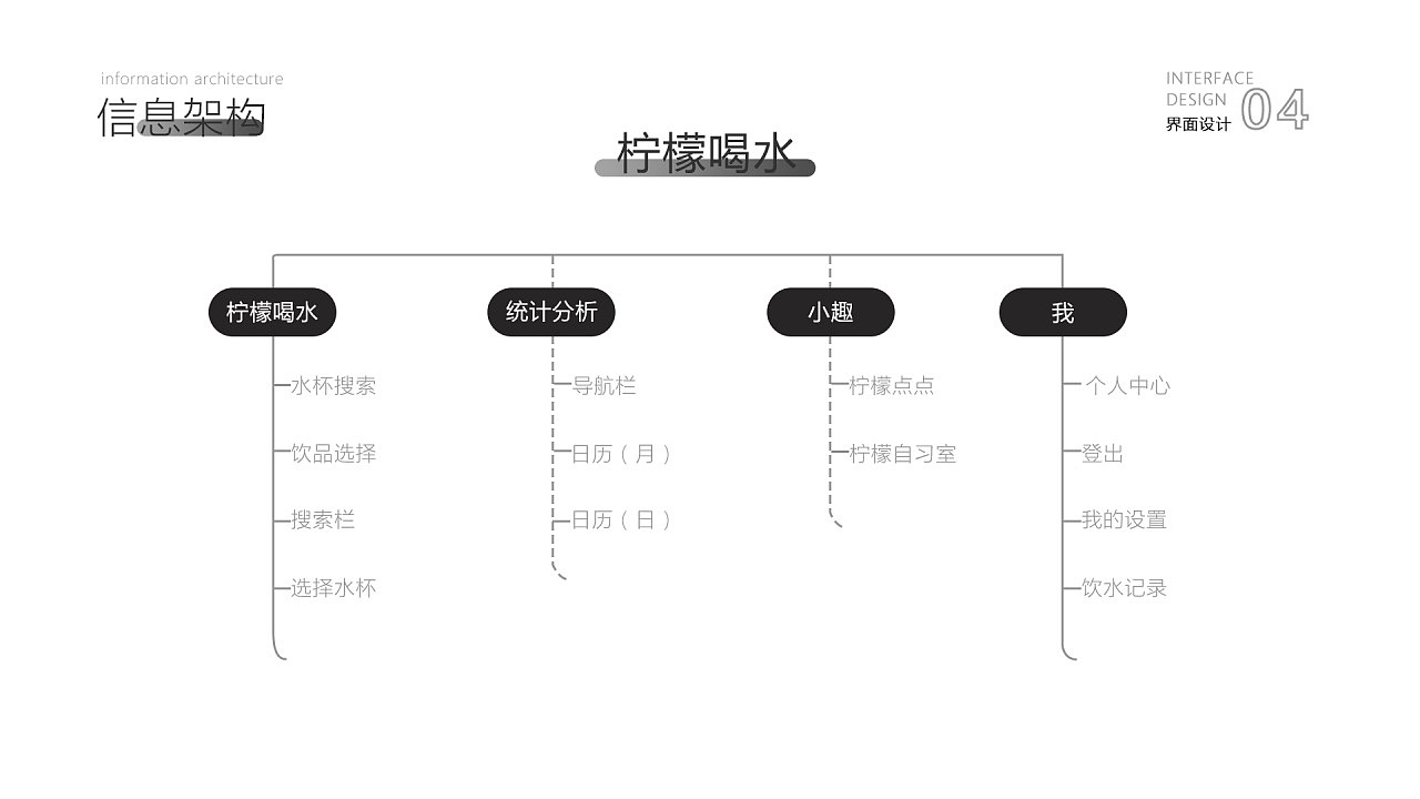 三年UI作品集